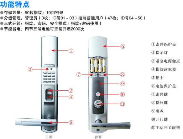 合肥指纹门锁